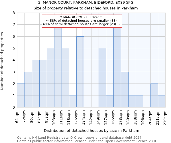 2, MANOR COURT, PARKHAM, BIDEFORD, EX39 5PG: Size of property relative to detached houses in Parkham