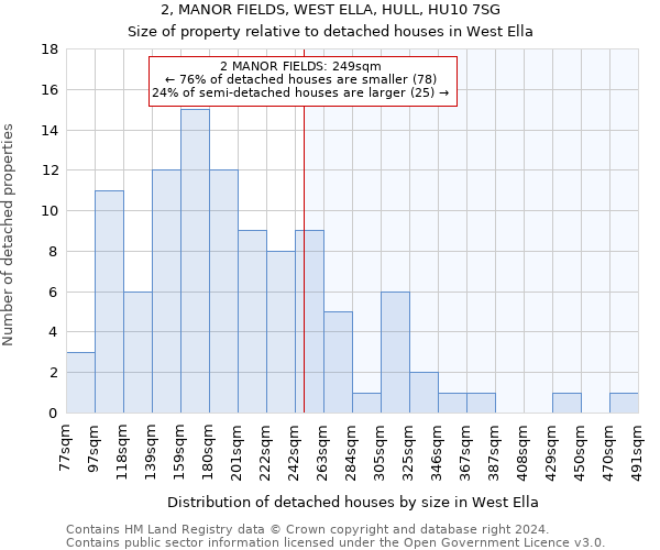 2, MANOR FIELDS, WEST ELLA, HULL, HU10 7SG: Size of property relative to detached houses in West Ella