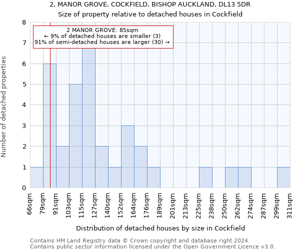 2, MANOR GROVE, COCKFIELD, BISHOP AUCKLAND, DL13 5DR: Size of property relative to detached houses in Cockfield