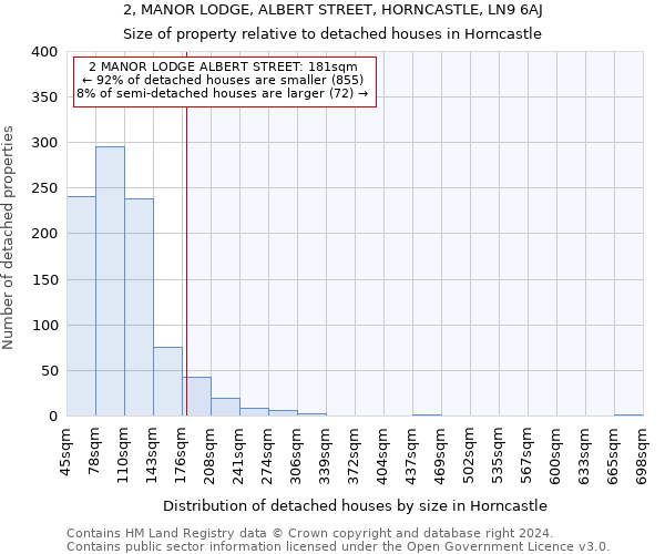 2, MANOR LODGE, ALBERT STREET, HORNCASTLE, LN9 6AJ: Size of property relative to detached houses in Horncastle