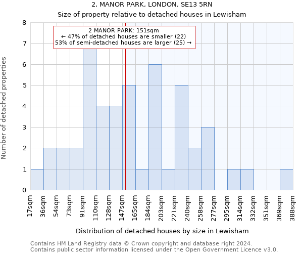 2, MANOR PARK, LONDON, SE13 5RN: Size of property relative to detached houses in Lewisham