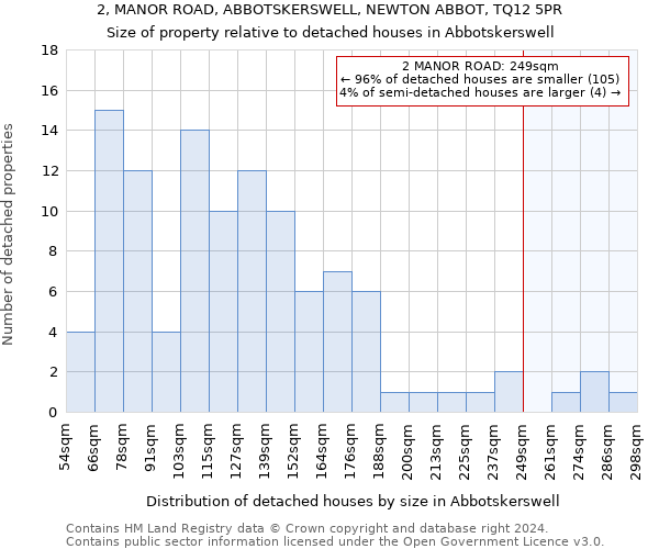 2, MANOR ROAD, ABBOTSKERSWELL, NEWTON ABBOT, TQ12 5PR: Size of property relative to detached houses in Abbotskerswell