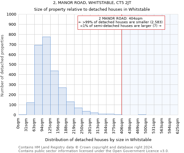 2, MANOR ROAD, WHITSTABLE, CT5 2JT: Size of property relative to detached houses in Whitstable