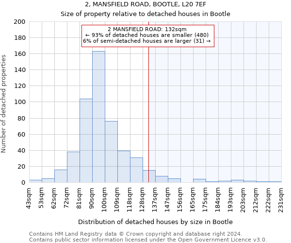 2, MANSFIELD ROAD, BOOTLE, L20 7EF: Size of property relative to detached houses in Bootle