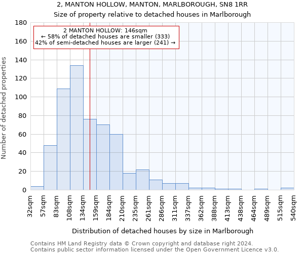 2, MANTON HOLLOW, MANTON, MARLBOROUGH, SN8 1RR: Size of property relative to detached houses in Marlborough