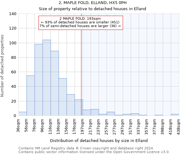 2, MAPLE FOLD, ELLAND, HX5 0PH: Size of property relative to detached houses in Elland