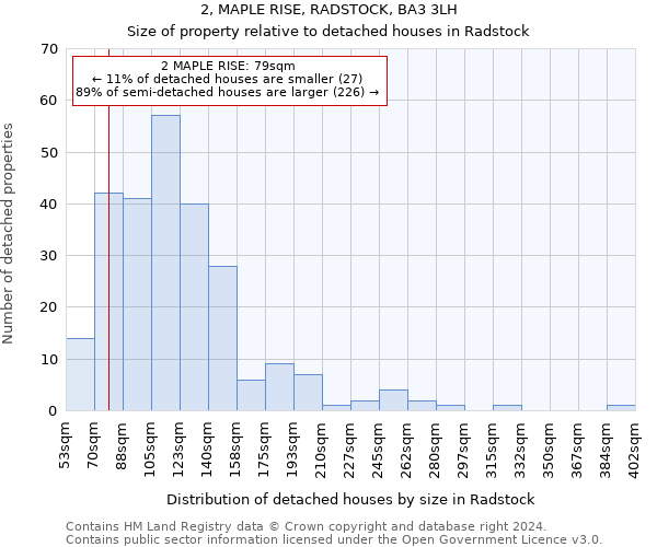 2, MAPLE RISE, RADSTOCK, BA3 3LH: Size of property relative to detached houses in Radstock