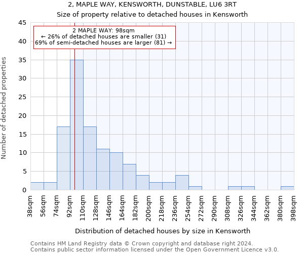 2, MAPLE WAY, KENSWORTH, DUNSTABLE, LU6 3RT: Size of property relative to detached houses in Kensworth