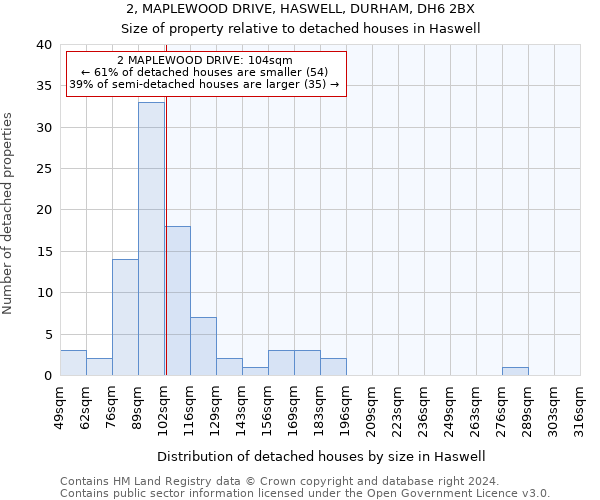 2, MAPLEWOOD DRIVE, HASWELL, DURHAM, DH6 2BX: Size of property relative to detached houses in Haswell