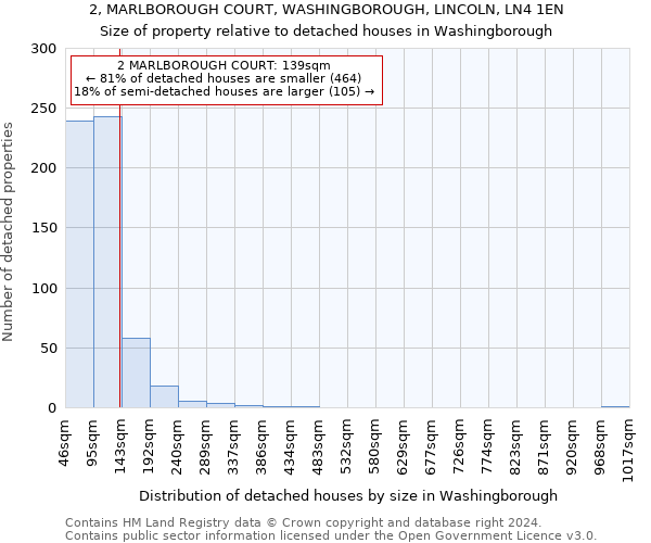 2, MARLBOROUGH COURT, WASHINGBOROUGH, LINCOLN, LN4 1EN: Size of property relative to detached houses in Washingborough