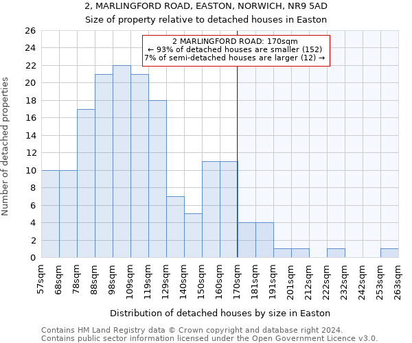 2, MARLINGFORD ROAD, EASTON, NORWICH, NR9 5AD: Size of property relative to detached houses in Easton