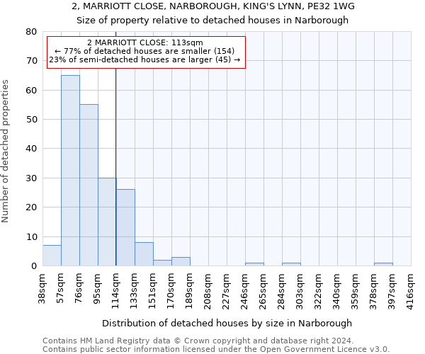 2, MARRIOTT CLOSE, NARBOROUGH, KING'S LYNN, PE32 1WG: Size of property relative to detached houses in Narborough