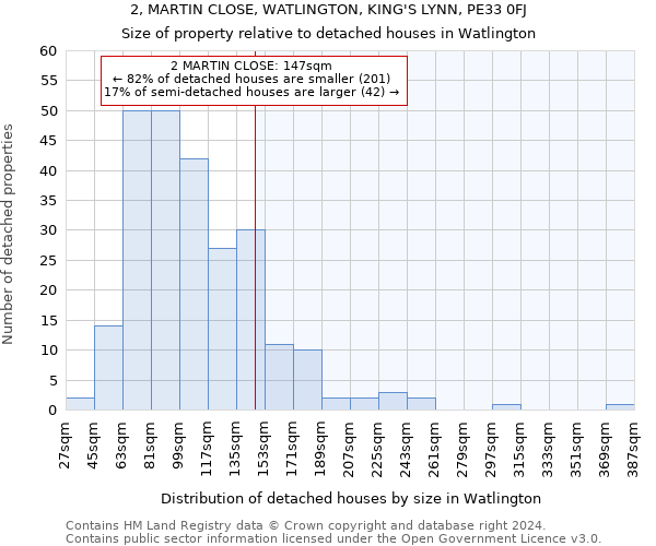 2, MARTIN CLOSE, WATLINGTON, KING'S LYNN, PE33 0FJ: Size of property relative to detached houses in Watlington