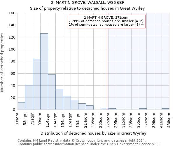 2, MARTIN GROVE, WALSALL, WS6 6BF: Size of property relative to detached houses in Great Wyrley