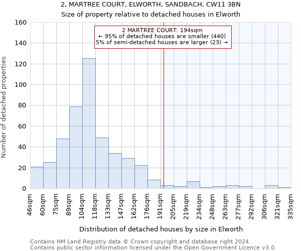 2, MARTREE COURT, ELWORTH, SANDBACH, CW11 3BN: Size of property relative to detached houses in Elworth