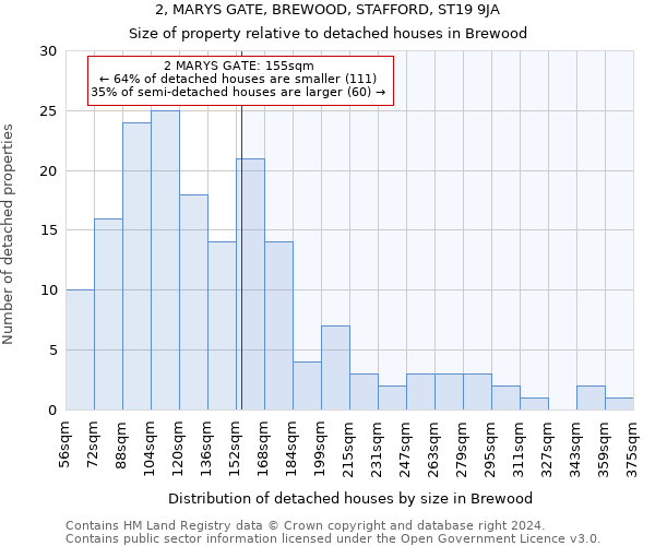 2, MARYS GATE, BREWOOD, STAFFORD, ST19 9JA: Size of property relative to detached houses in Brewood