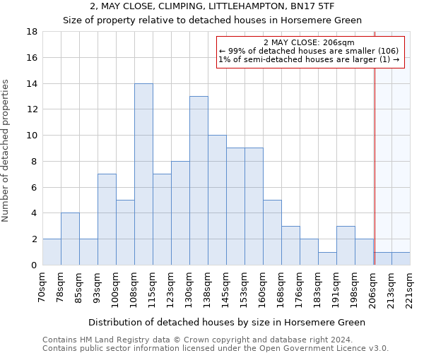 2, MAY CLOSE, CLIMPING, LITTLEHAMPTON, BN17 5TF: Size of property relative to detached houses in Horsemere Green