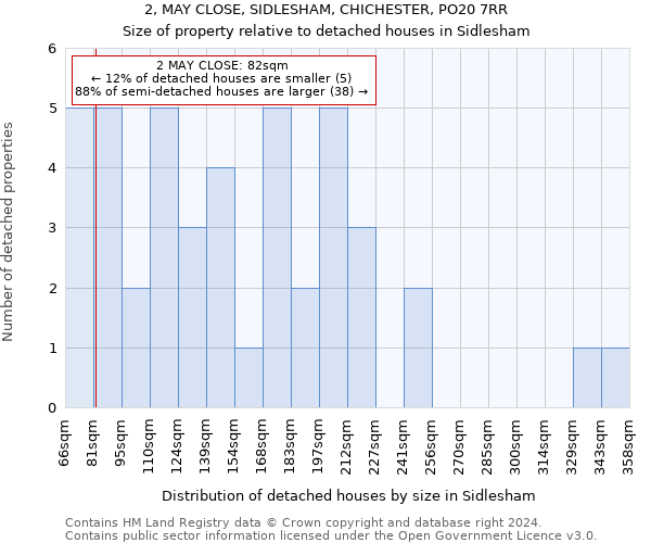 2, MAY CLOSE, SIDLESHAM, CHICHESTER, PO20 7RR: Size of property relative to detached houses in Sidlesham