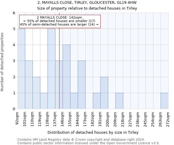 2, MAYALLS CLOSE, TIRLEY, GLOUCESTER, GL19 4HW: Size of property relative to detached houses in Tirley