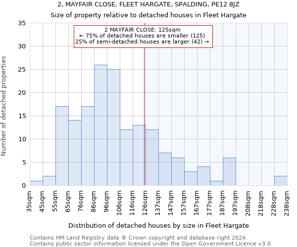 2, MAYFAIR CLOSE, FLEET HARGATE, SPALDING, PE12 8JZ: Size of property relative to detached houses in Fleet Hargate