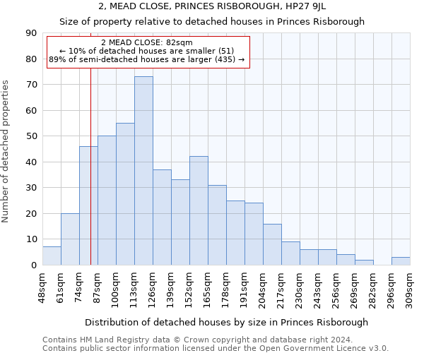 2, MEAD CLOSE, PRINCES RISBOROUGH, HP27 9JL: Size of property relative to detached houses in Princes Risborough