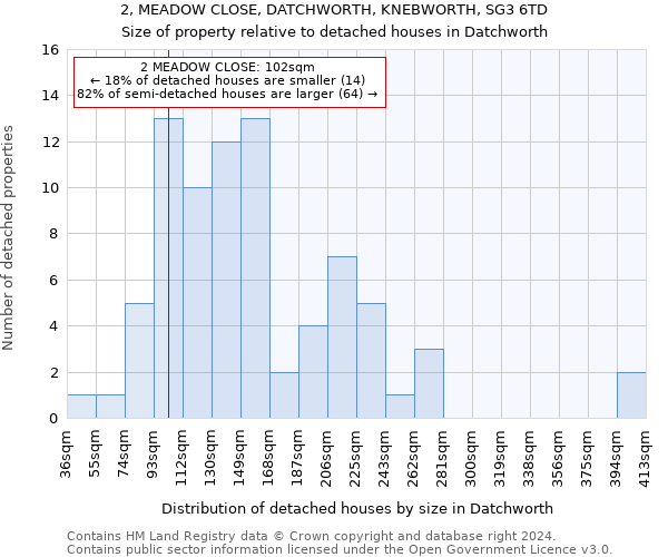 2, MEADOW CLOSE, DATCHWORTH, KNEBWORTH, SG3 6TD: Size of property relative to detached houses in Datchworth