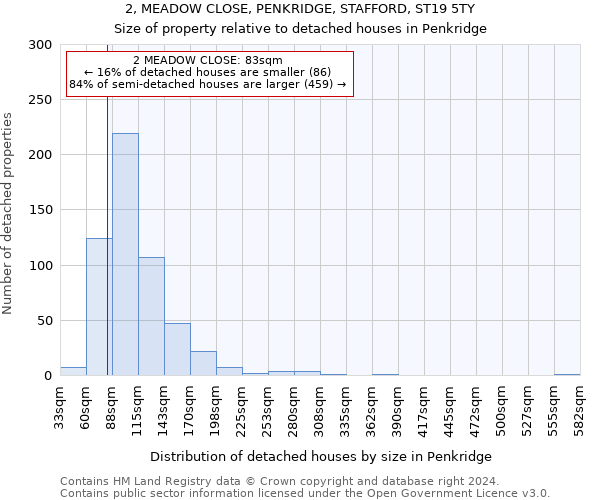 2, MEADOW CLOSE, PENKRIDGE, STAFFORD, ST19 5TY: Size of property relative to detached houses in Penkridge