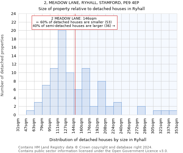 2, MEADOW LANE, RYHALL, STAMFORD, PE9 4EP: Size of property relative to detached houses in Ryhall