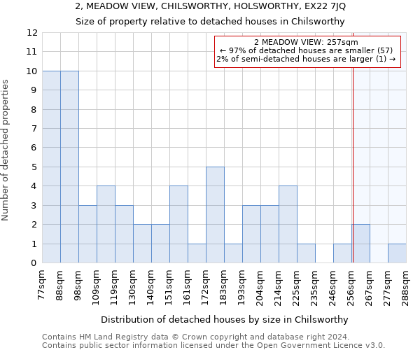 2, MEADOW VIEW, CHILSWORTHY, HOLSWORTHY, EX22 7JQ: Size of property relative to detached houses in Chilsworthy