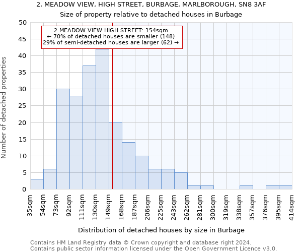 2, MEADOW VIEW, HIGH STREET, BURBAGE, MARLBOROUGH, SN8 3AF: Size of property relative to detached houses in Burbage