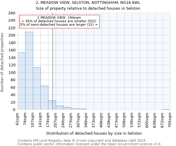 2, MEADOW VIEW, SELSTON, NOTTINGHAM, NG16 6WL: Size of property relative to detached houses in Selston