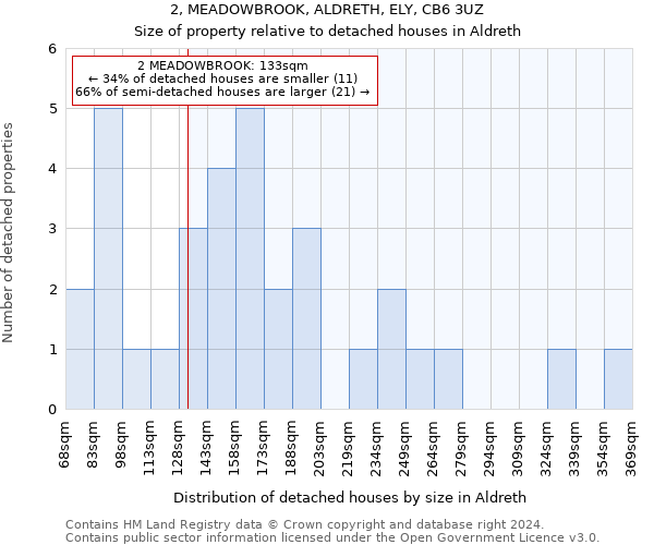 2, MEADOWBROOK, ALDRETH, ELY, CB6 3UZ: Size of property relative to detached houses in Aldreth