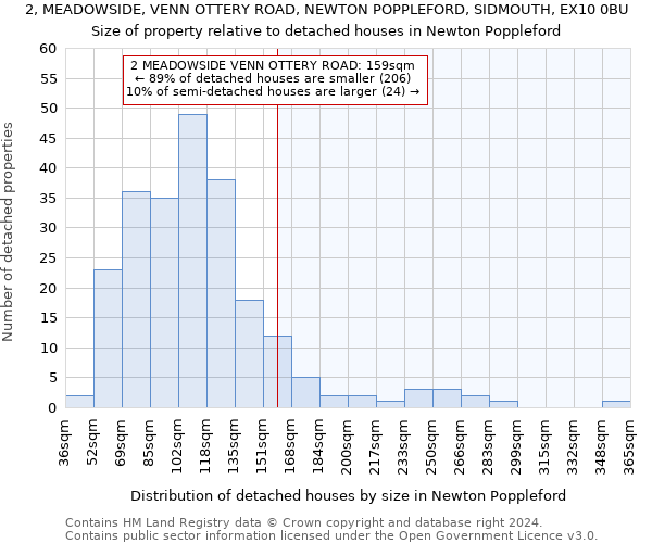 2, MEADOWSIDE, VENN OTTERY ROAD, NEWTON POPPLEFORD, SIDMOUTH, EX10 0BU: Size of property relative to detached houses in Newton Poppleford