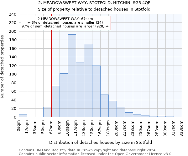 2, MEADOWSWEET WAY, STOTFOLD, HITCHIN, SG5 4QF: Size of property relative to detached houses in Stotfold