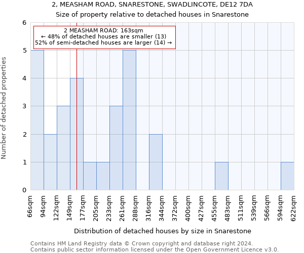 2, MEASHAM ROAD, SNARESTONE, SWADLINCOTE, DE12 7DA: Size of property relative to detached houses in Snarestone