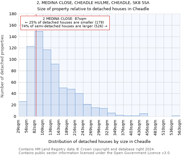 2, MEDINA CLOSE, CHEADLE HULME, CHEADLE, SK8 5SA: Size of property relative to detached houses in Cheadle