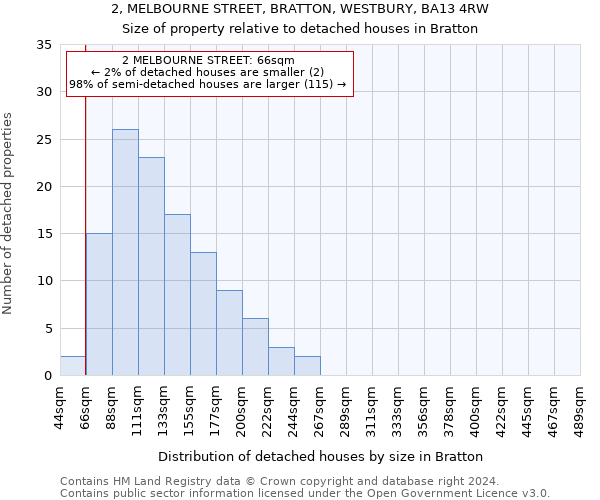 2, MELBOURNE STREET, BRATTON, WESTBURY, BA13 4RW: Size of property relative to detached houses in Bratton