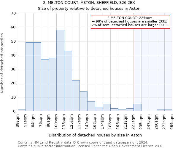 2, MELTON COURT, ASTON, SHEFFIELD, S26 2EX: Size of property relative to detached houses in Aston