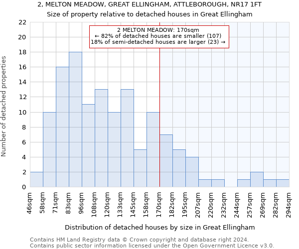 2, MELTON MEADOW, GREAT ELLINGHAM, ATTLEBOROUGH, NR17 1FT: Size of property relative to detached houses in Great Ellingham