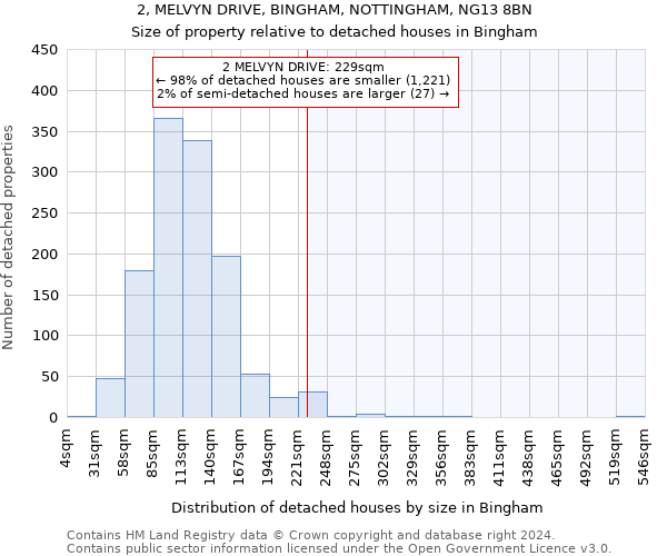 2, MELVYN DRIVE, BINGHAM, NOTTINGHAM, NG13 8BN: Size of property relative to detached houses in Bingham