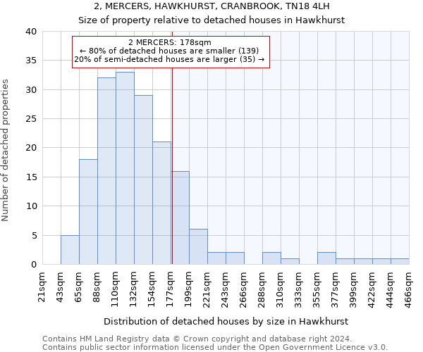 2, MERCERS, HAWKHURST, CRANBROOK, TN18 4LH: Size of property relative to detached houses in Hawkhurst