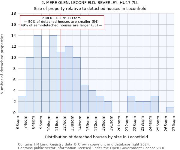 2, MERE GLEN, LECONFIELD, BEVERLEY, HU17 7LL: Size of property relative to detached houses in Leconfield