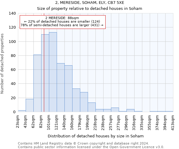 2, MERESIDE, SOHAM, ELY, CB7 5XE: Size of property relative to detached houses in Soham