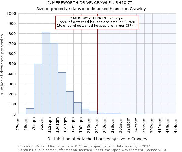 2, MEREWORTH DRIVE, CRAWLEY, RH10 7TL: Size of property relative to detached houses in Crawley