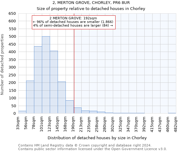 2, MERTON GROVE, CHORLEY, PR6 8UR: Size of property relative to detached houses in Chorley