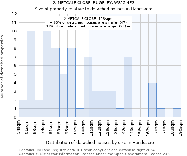 2, METCALF CLOSE, RUGELEY, WS15 4FG: Size of property relative to detached houses in Handsacre