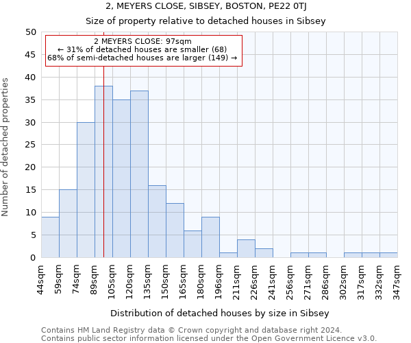 2, MEYERS CLOSE, SIBSEY, BOSTON, PE22 0TJ: Size of property relative to detached houses in Sibsey