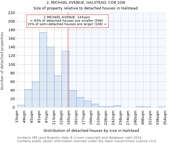 2, MICHAEL AVENUE, HALSTEAD, CO9 1GN: Size of property relative to detached houses in Halstead