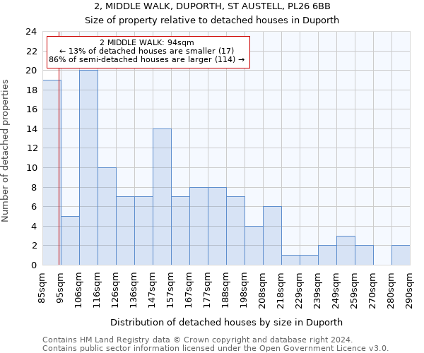 2, MIDDLE WALK, DUPORTH, ST AUSTELL, PL26 6BB: Size of property relative to detached houses in Duporth