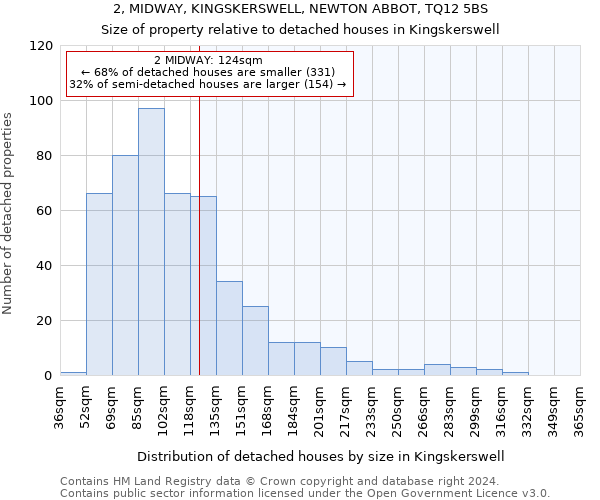 2, MIDWAY, KINGSKERSWELL, NEWTON ABBOT, TQ12 5BS: Size of property relative to detached houses in Kingskerswell